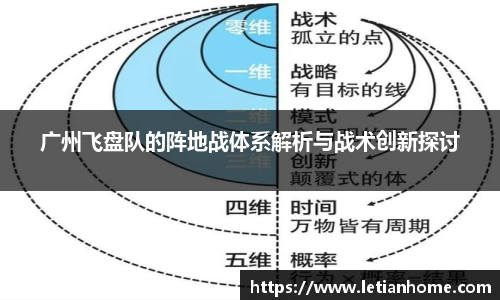 广州飞盘队的阵地战体系解析与战术创新探讨